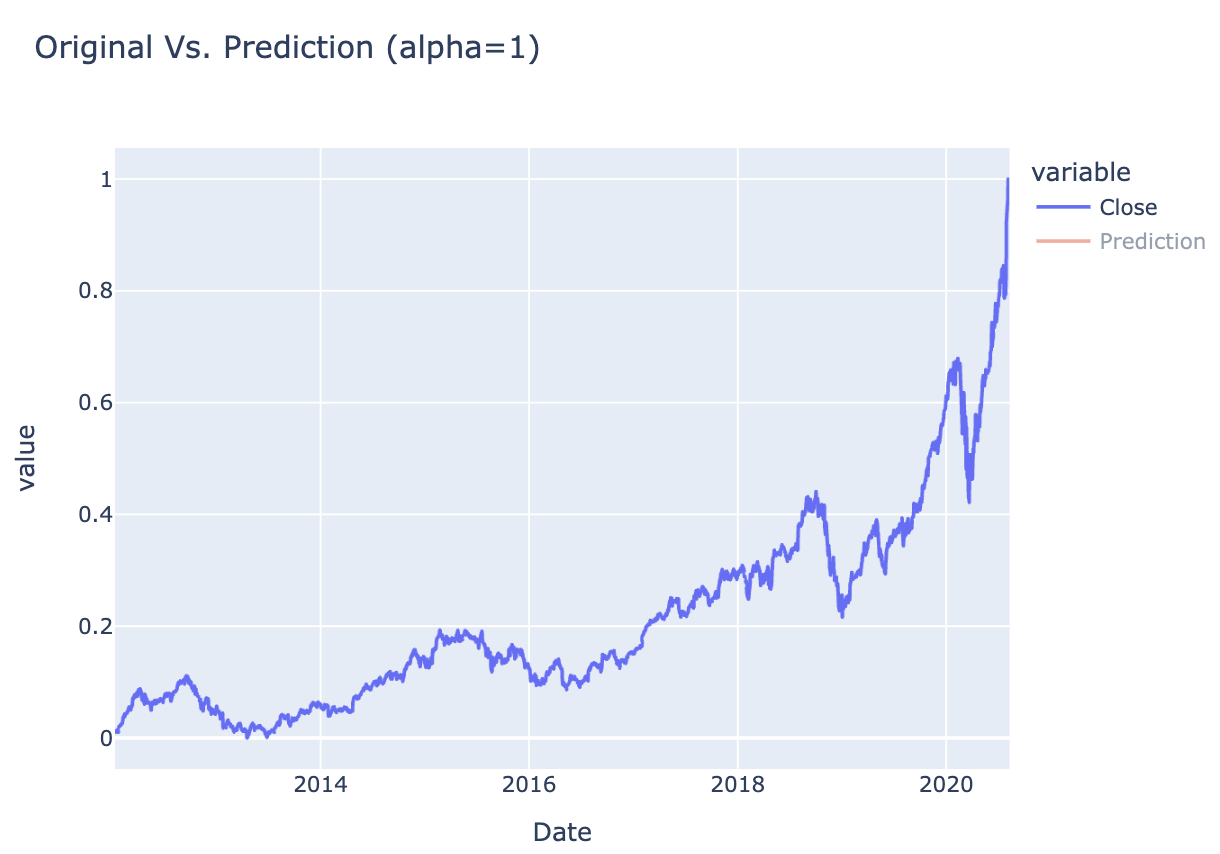 Random Forest model results